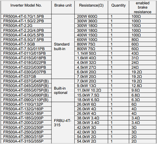 điện trở xả cho biến tần frecon fr500a